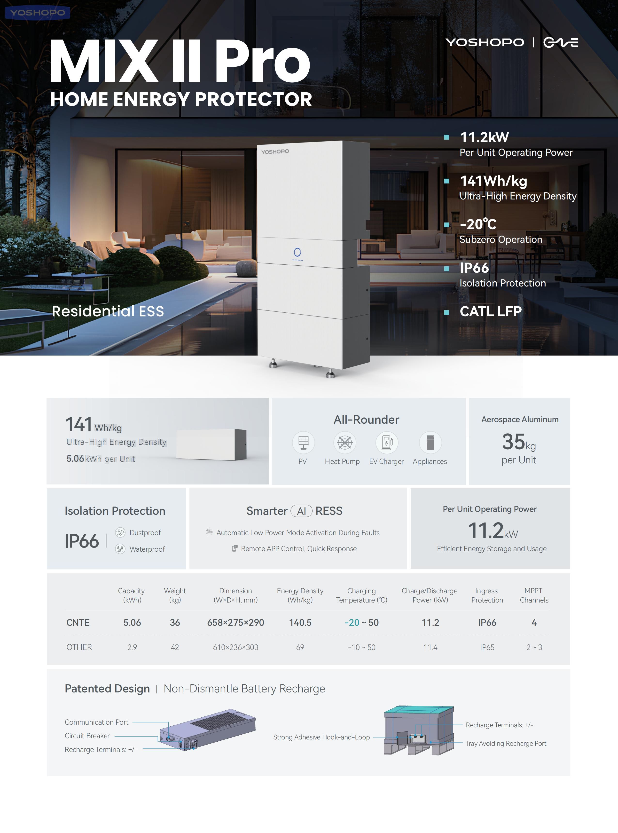 CNTE-MIX II Pro-Residential ESS-V202401_00