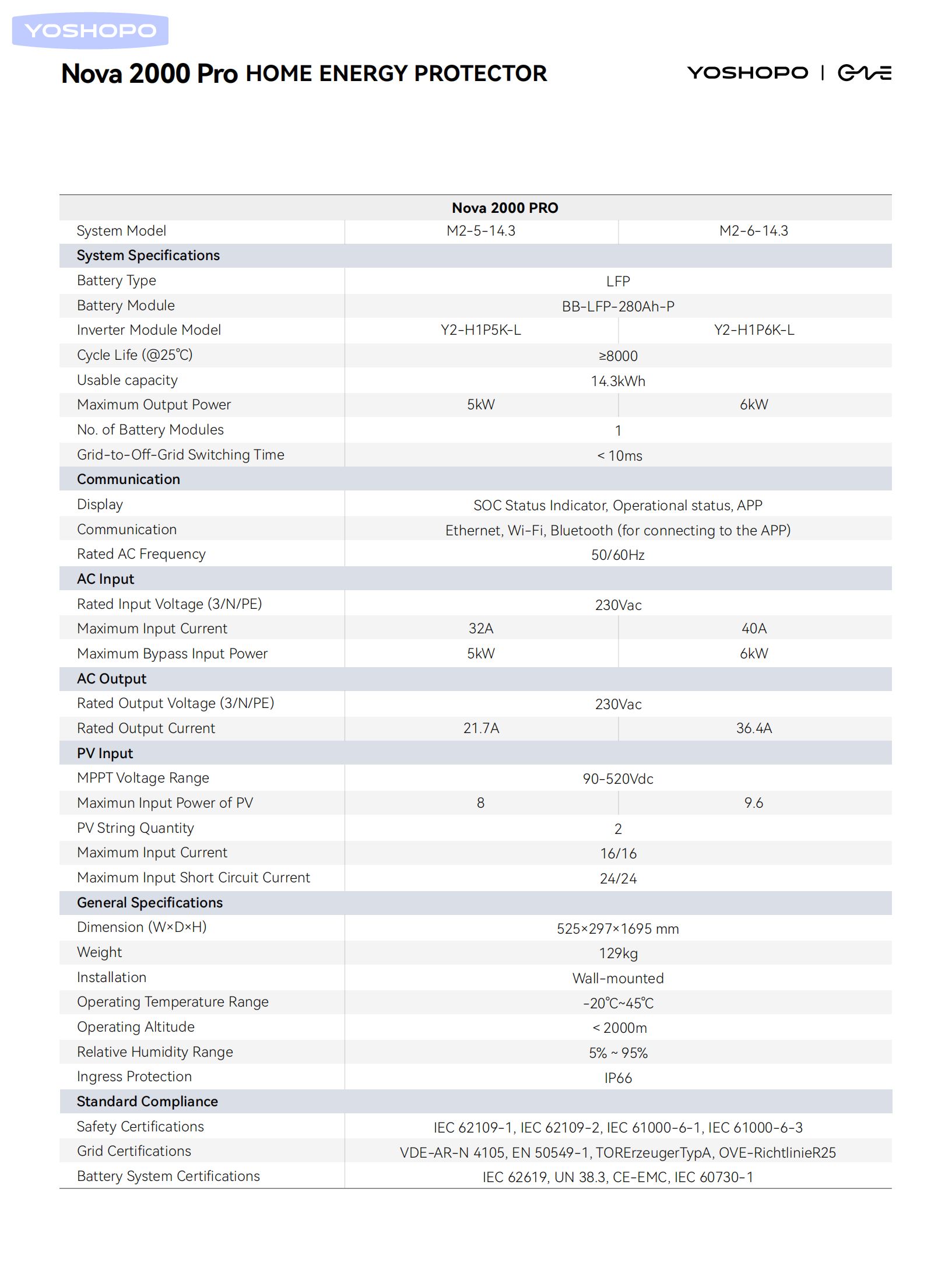 CNTE-Nova 2000 Pro-Residential ESS_02